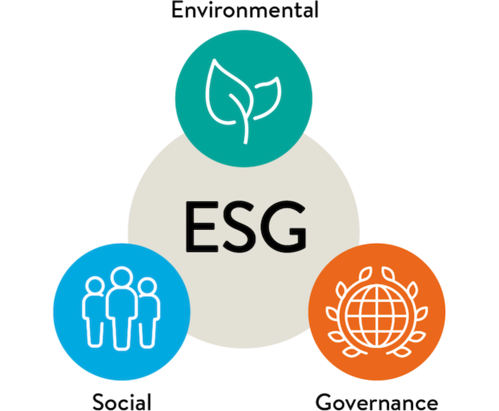 ESG – Der Schlüssel zu einer nachhaltigen Zukunft für Unternehmen